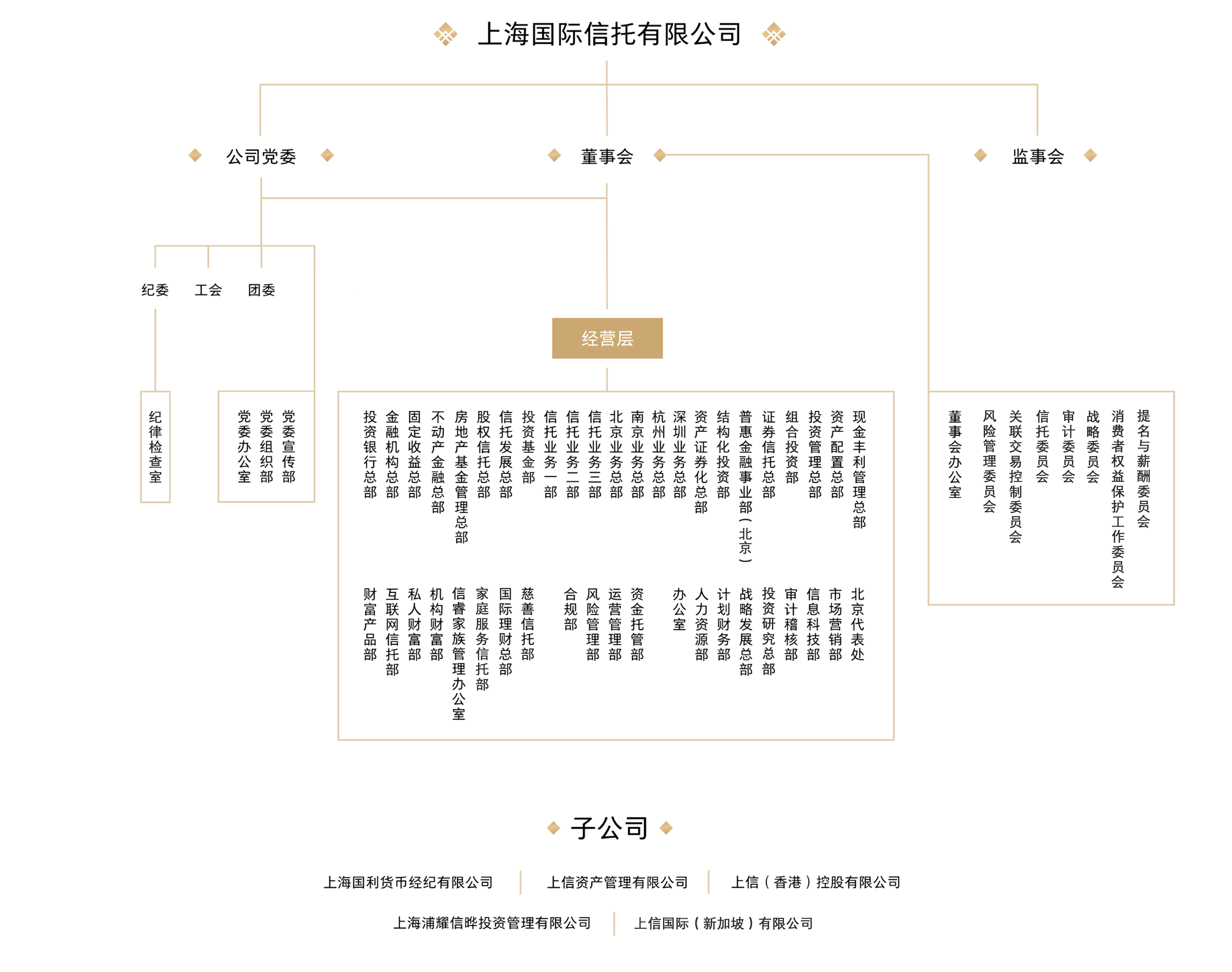 组织架构图